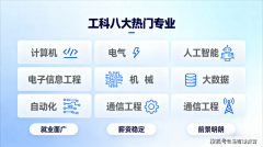 从动化已逐步构成明显的专业特色