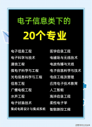 当选课取高考意愿填报供给了环节参考